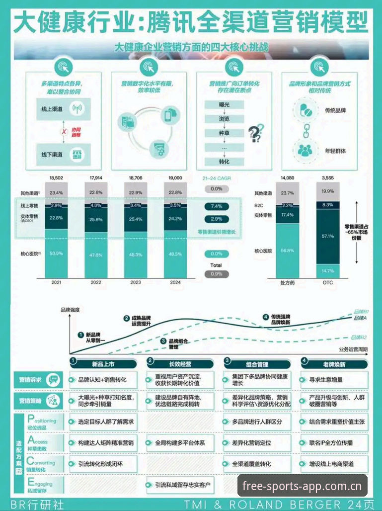 B体育安卓版手机版行业趋势深度分析：从用户体验到技术迭代的全景解读
